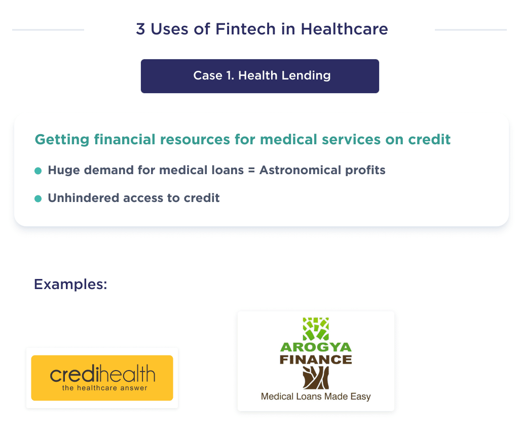 the Illustration Shows One of the Uses of Fintech in Healthcare Which Describes Health Lending