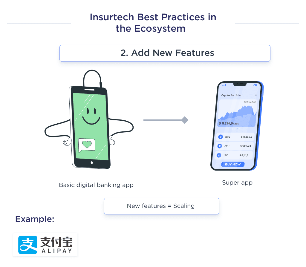 This Picture Describes the Second Way of Internal Scaling Which Means Adding New Features