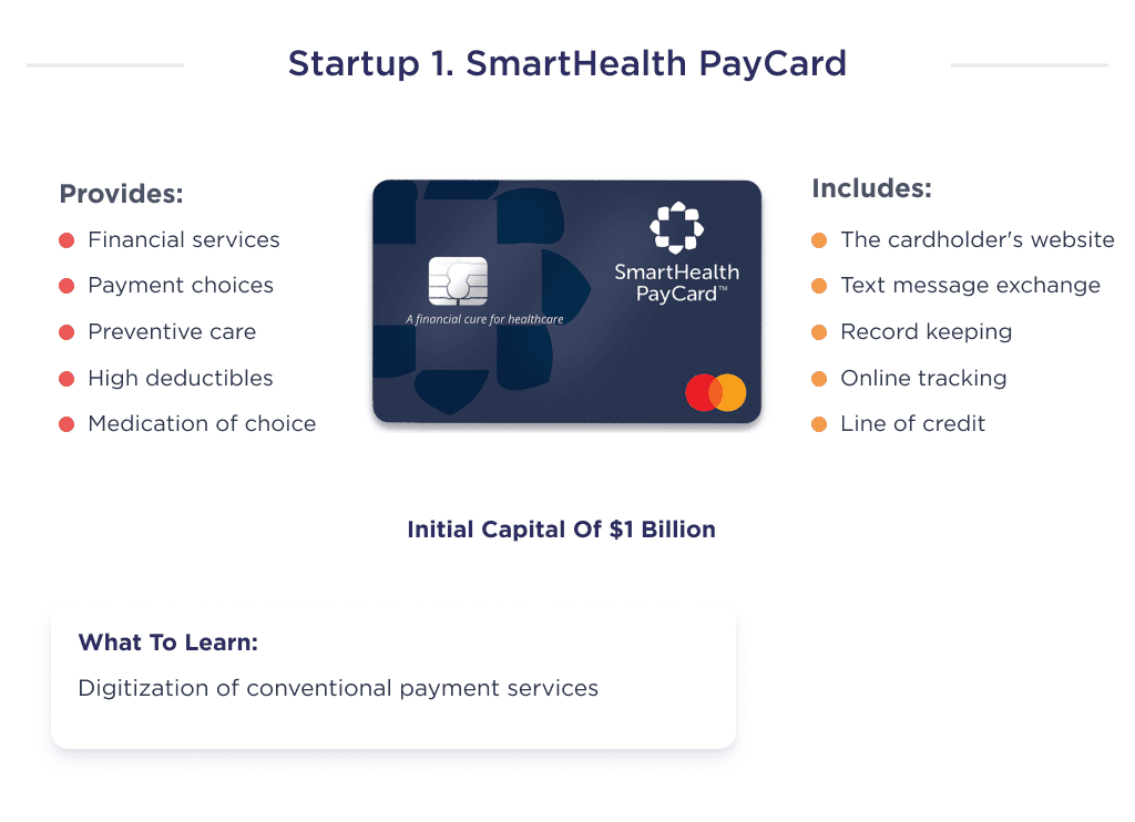 the Illustration Shows One Option for Fintech Startups That Are Making a Significant Contribution to Health Care Namely the Smarthealth Payment Card