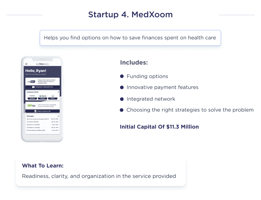 This Picture Describes the Constituent Elements That Detail the Benefits of Fintech Startup Medxoom