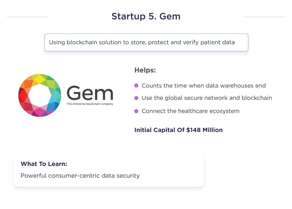 the Illustration Shows the Fifth Healthcare Fintech Startup Option Worth Focusing on in the Blockchain Sector Namely Gem