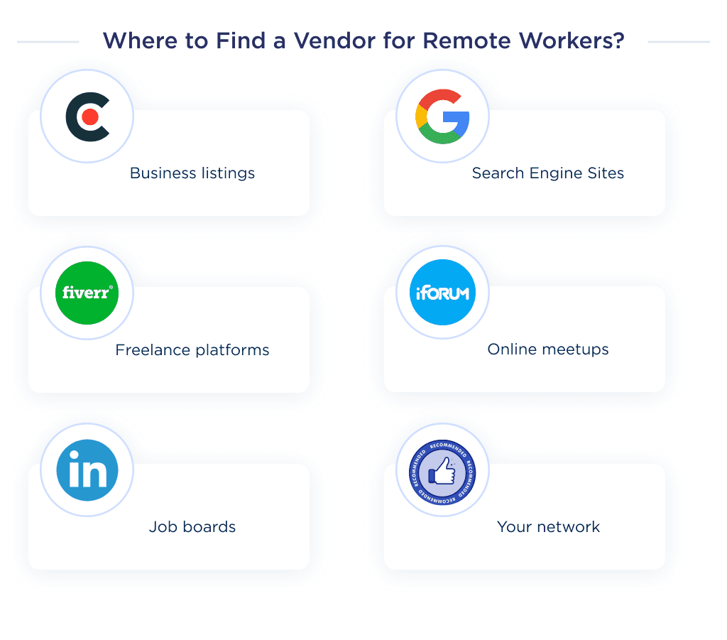 the Illustration Shows Ways to Find a Dedicated Remote Software Development Team