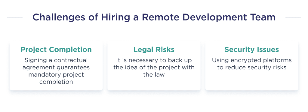 Illustration Shows Problems a Startup May Encounter when Hiring a Remote Development Team