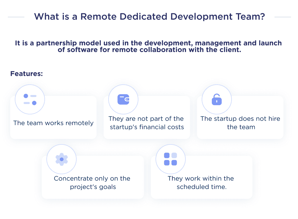 the Illustration Gives a Clear Idea of What a Remote Dedicated Development Team is About