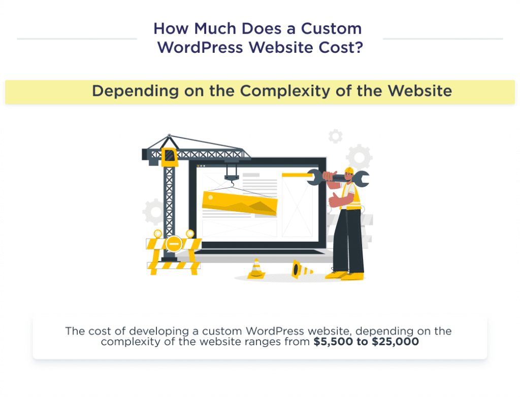 the Illustration Shows the Cost of a Custom Wordpress Site Development Depending on the Complexity of the Site