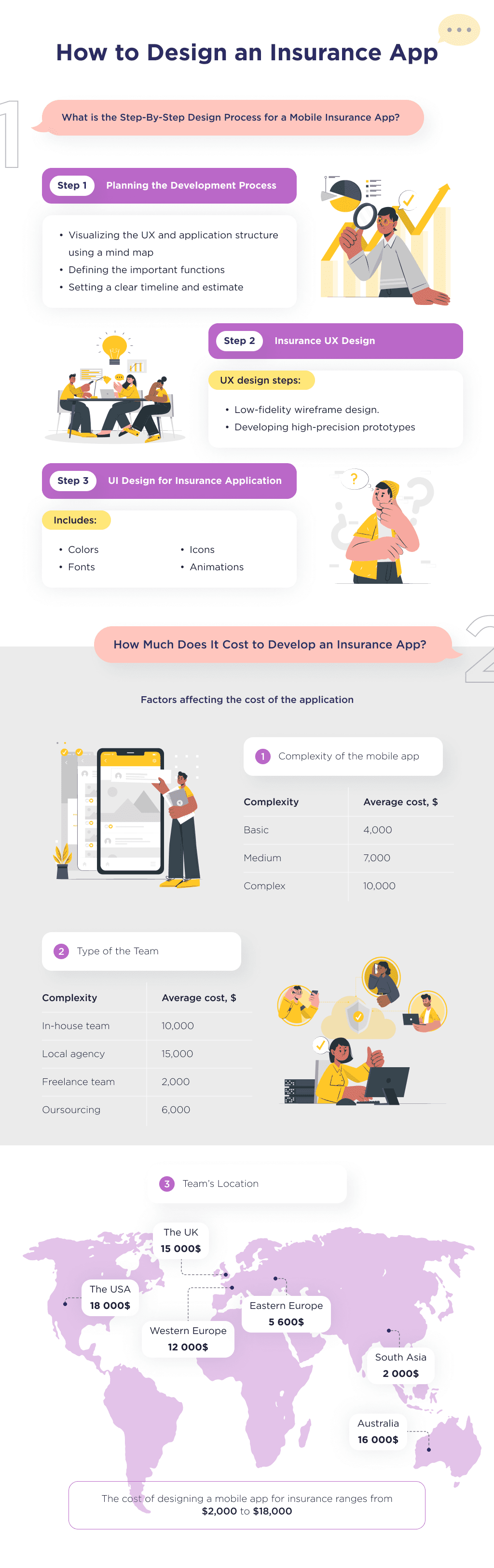 This Infographic Describes the Highlights of Insurance App Design