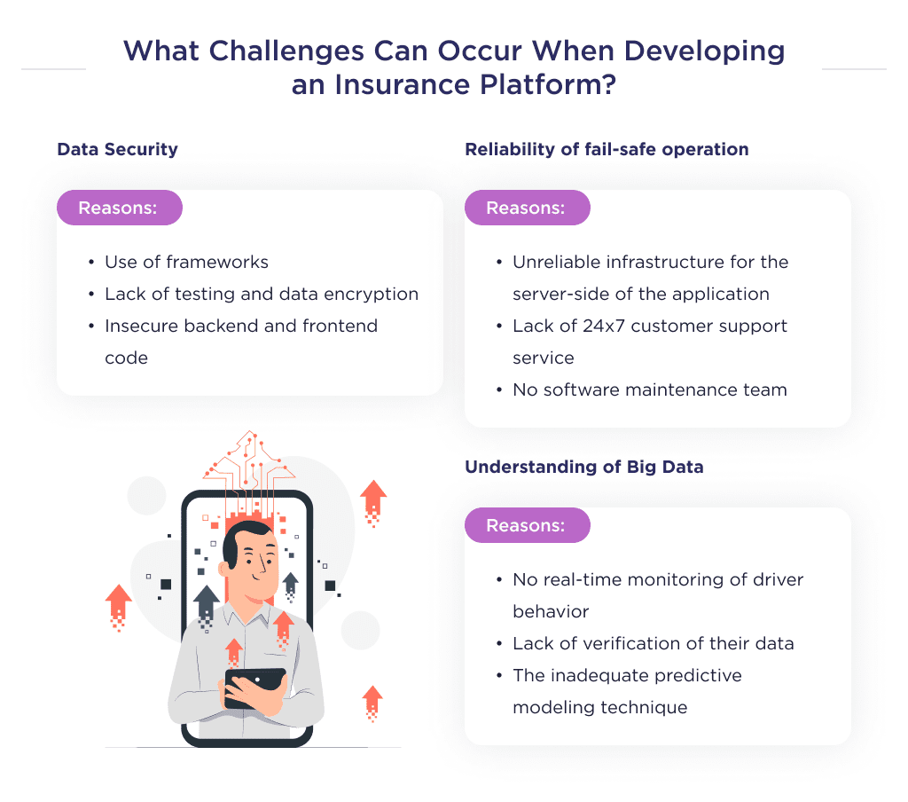 This Illustration Shows the Challenges That Can Be Found in Product Development of Insurtech Software