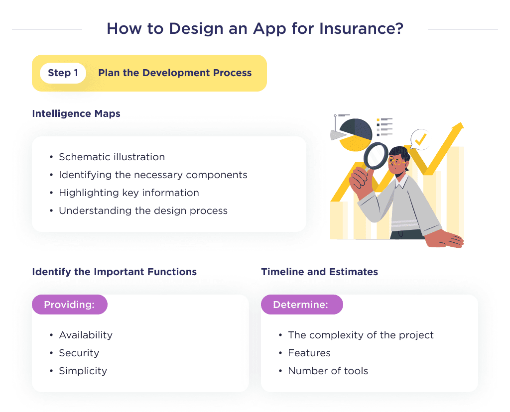 Illustration Shows the First Step of Insurance Application Design Denoting the Planning of the Insurance Application Development Process