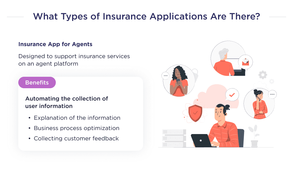 This Picture Shows the Benefits of This Type of Insurance Application Development As an Agent Application