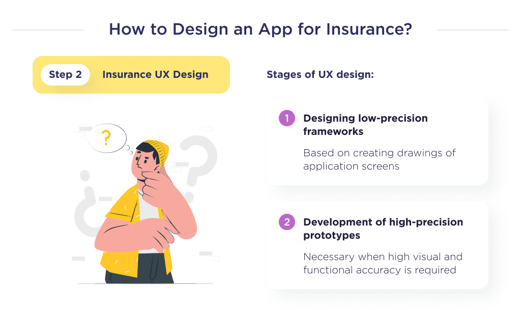 This Picture Describes the Next Step of Application Design for Insurance Denoting Insurance Ux design