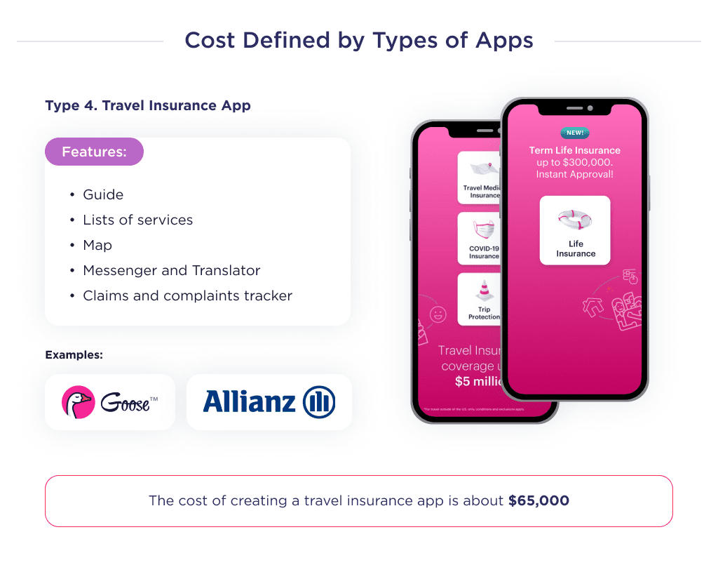 This Picture Shows an Example of the Development of a Travel Insurance Application with the Main Functions