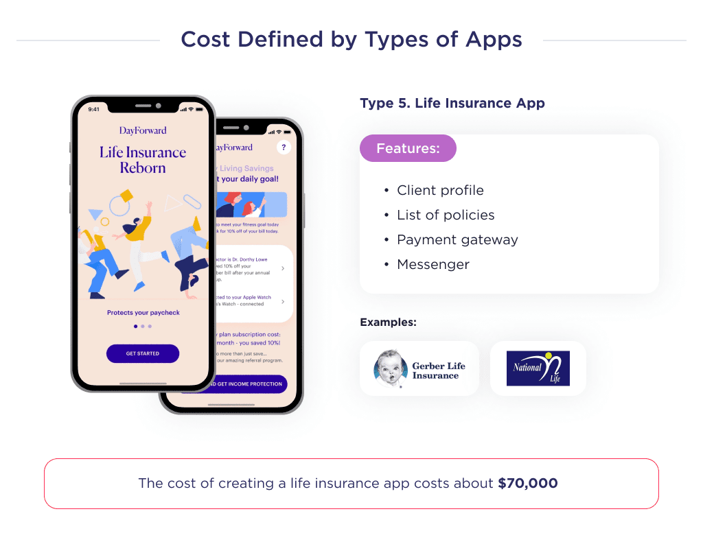 This Illustration Shows an Example of the Development of a Life Insurance Application with the Main Functions