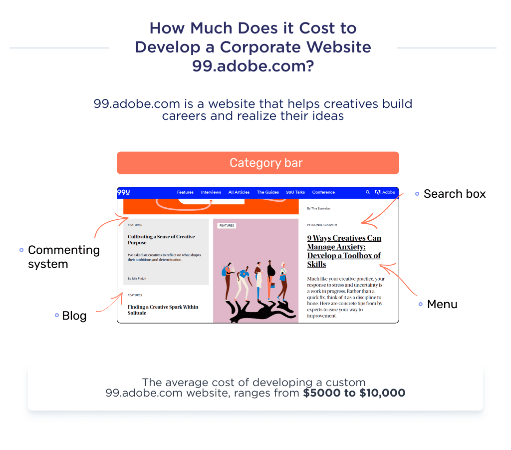 Illustration Shows the Cost of a Blog Website Using a Website Like 99adobecom As an Example