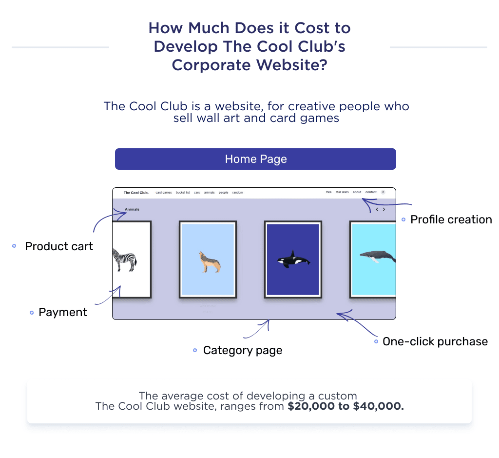 Illustration Shows the Cost of an E commerce Wp Website Using the Cool Club E commerce Website As an Example