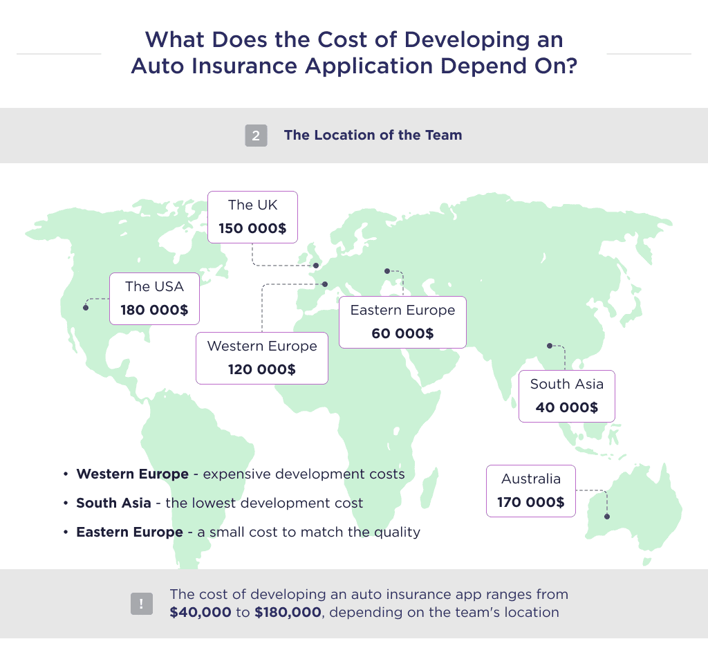 the Cost of Developing a Car Insurance Application Depending on the Location of the Team