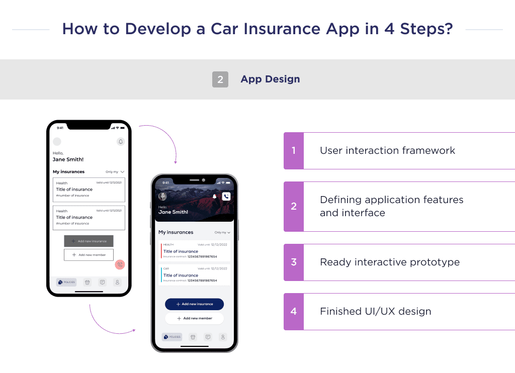 the Illustration Shows Design Stage Which Marks the Second Stage of Development of the Application for Auto Insurance