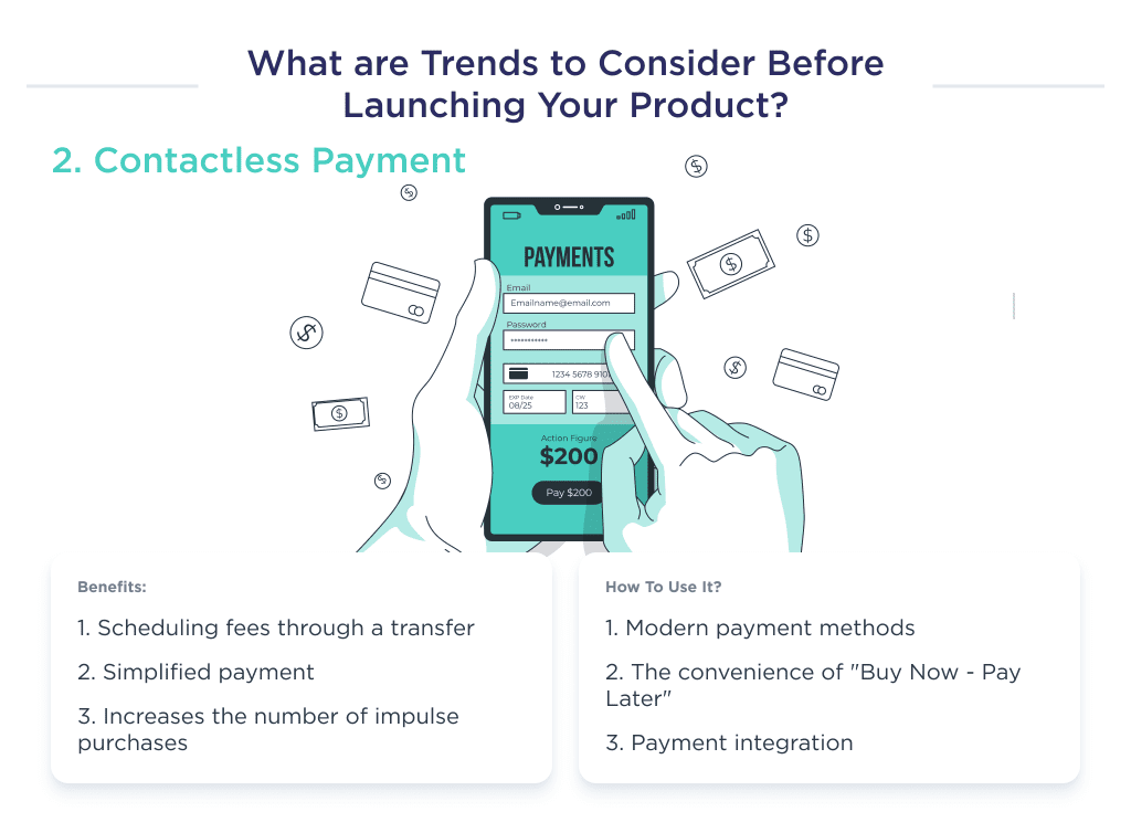 Illustration Shows the Main Points of the Next Insurtech Trend Describing Contactless Payment