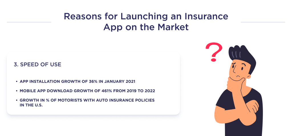 This Picture Describes the Last of the Reasons for Launching a New Insurance App is the Speed of Using the App