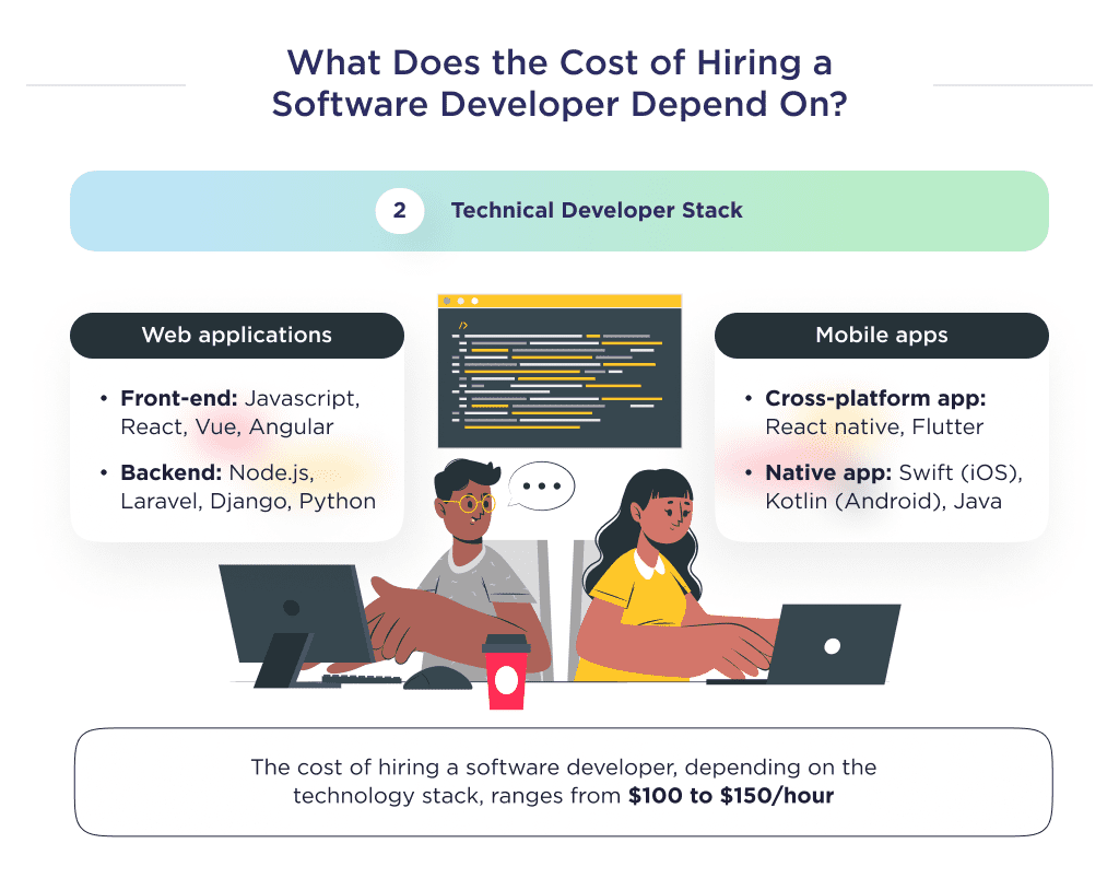 the Cost of Hiring a Software Developer Depending on the Technical Stack of the Developer