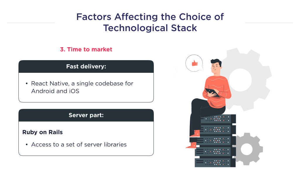 the Illustration Shows Factor That Affects the Choice of Technology Stack Which Means the Time to Market