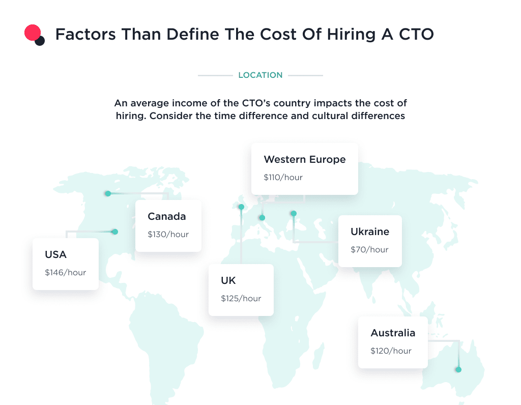 This Illustration Shows How Location Impacts the Cost of Hiring a Cto