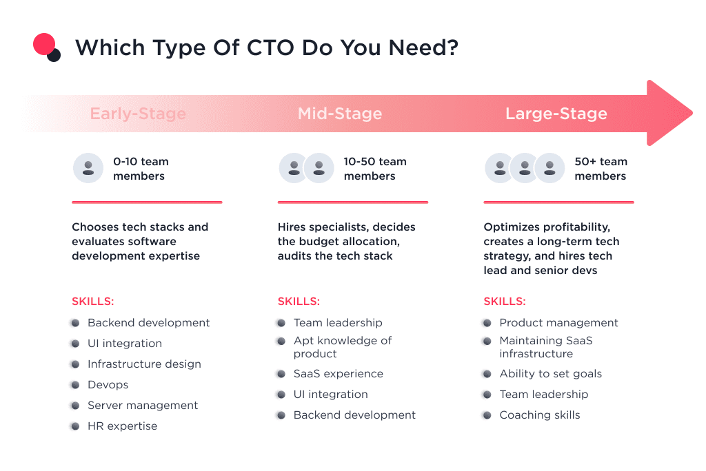 the Illustration Shows Types That Will Help You Hire Cto on Demand