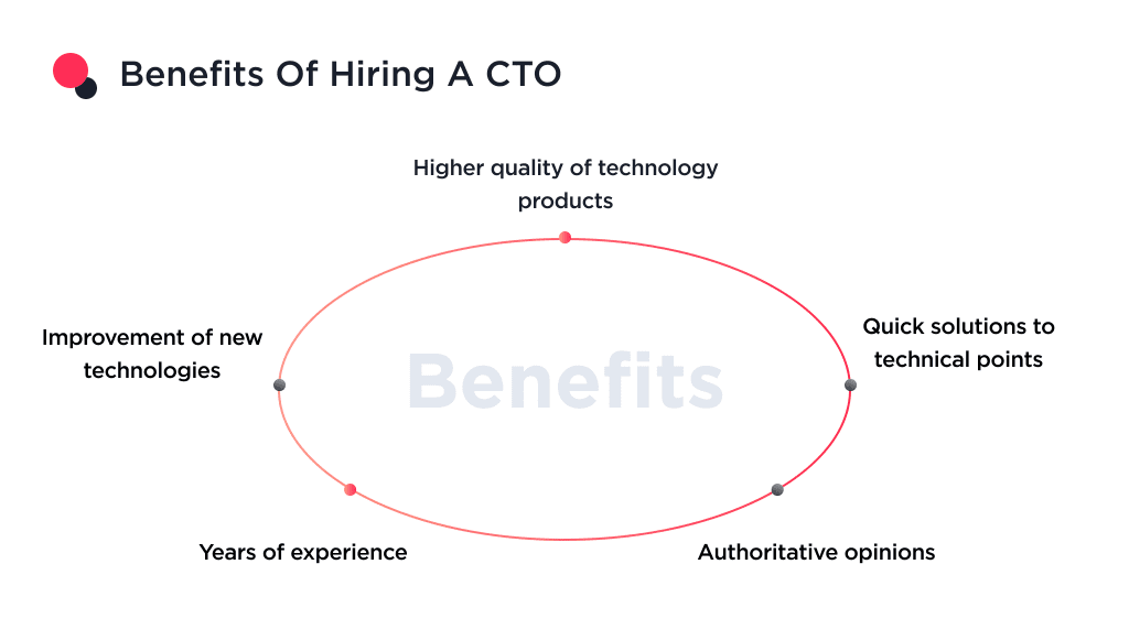 This Illustration Shows Benefits of Hiring a Cto