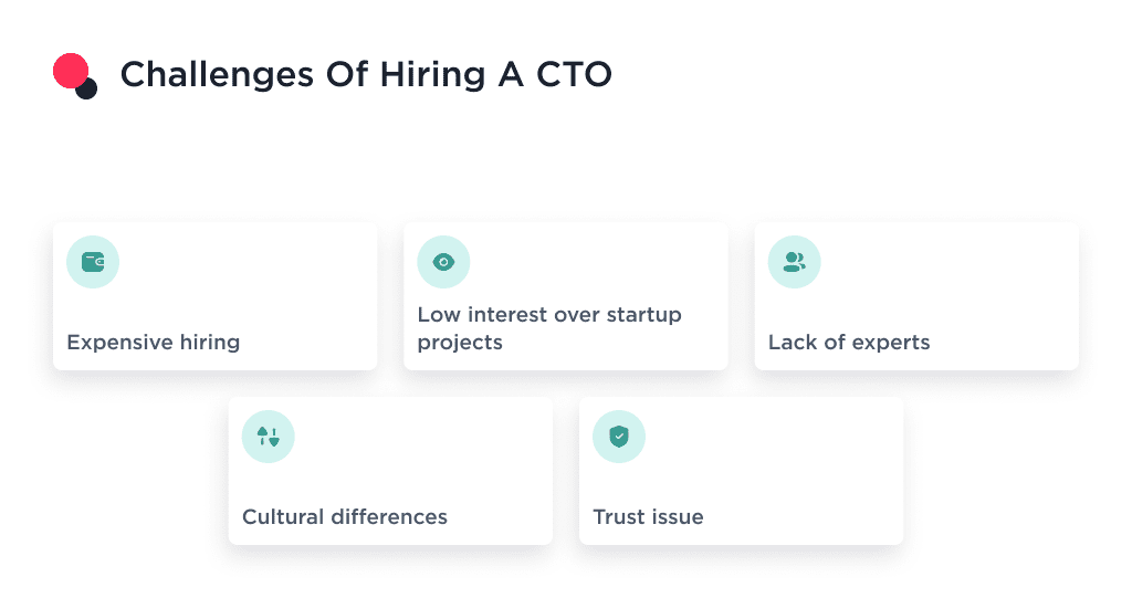 the Picture Shows Challenges of Hiring a Chief Technical Officer 