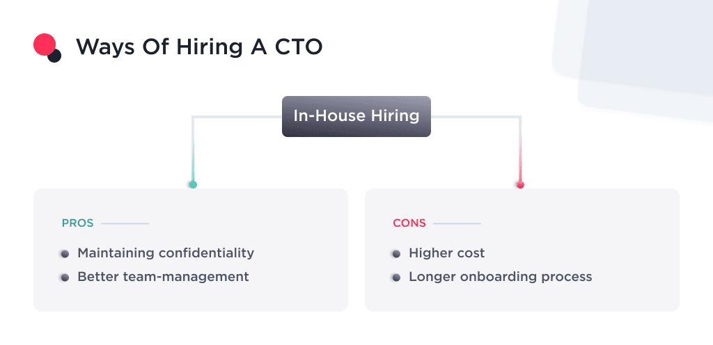 the Image Describe the In house Way of Hiring a Cto