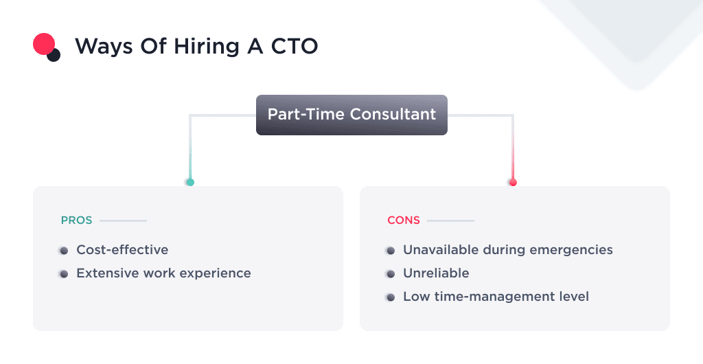 the Image Describe the Part time Consultancy Way of Hiring a Cto