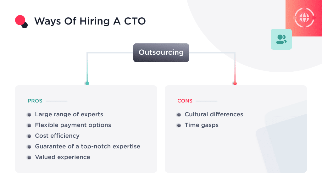 the Image Describe the Outsorce Way of Hiring a Cto