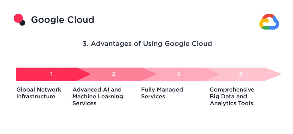 This Picture Demonstrates the Benefits of Using Google Cloud