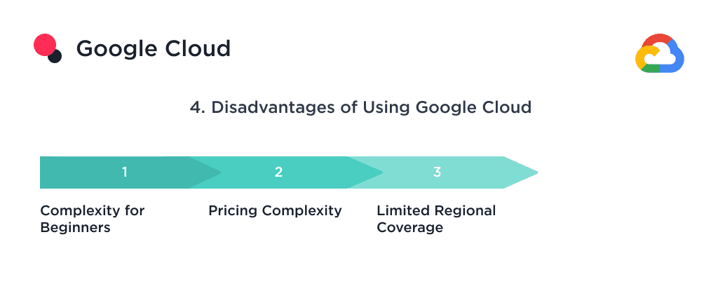 This Picture Demonstrates the Disadvantages of Using Google Cloud