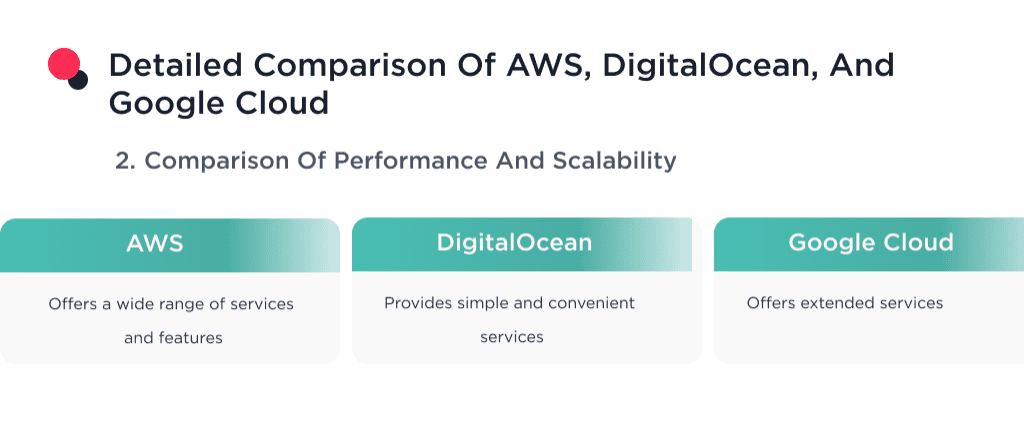 a Detailed Comparison of Aws Digitalocean and Google Cloud in Terms of Performance and Scalability