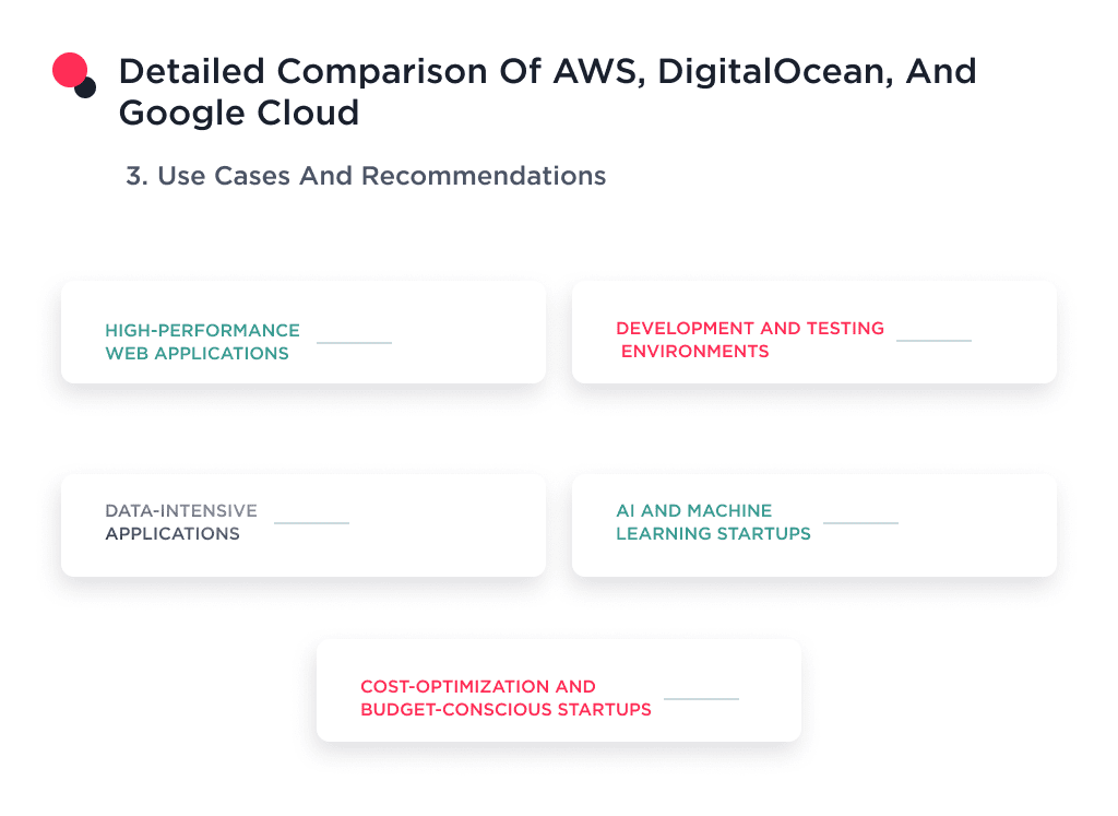 a Detailed Comparison of Aws Digitalocean and Google Cloud in Terms of Use Cases and Recommendations