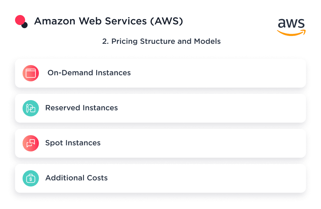 the Structure and Pricing Models Offered by Amazon Web Services