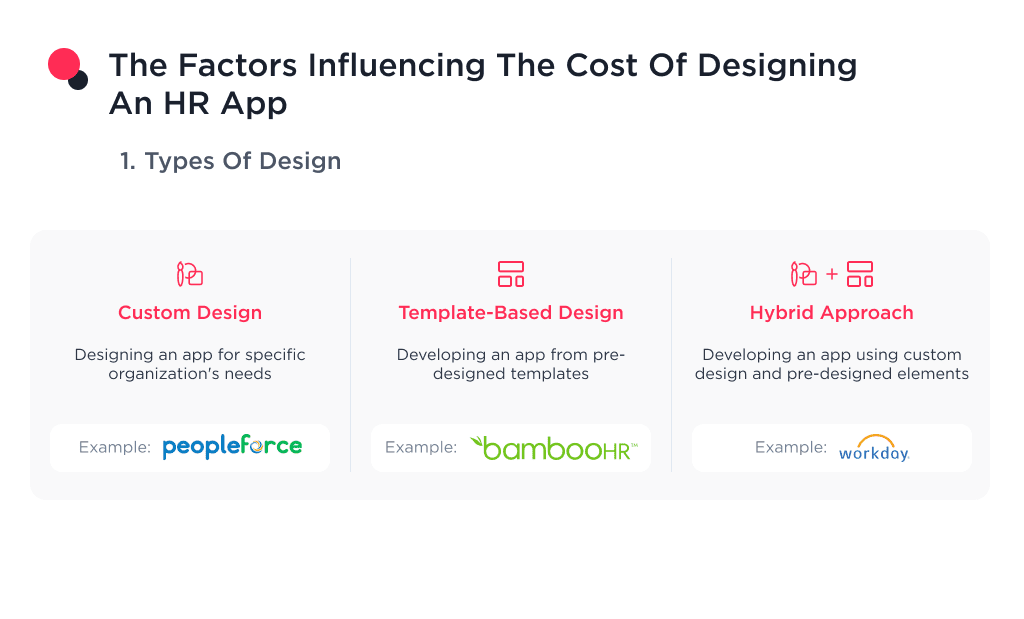 This Picture Shows the Factors That Can Affect the Cost of Hr Application Design Namely the Types of Design