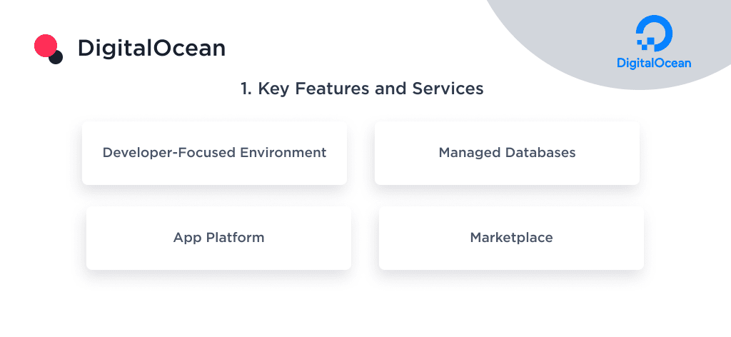 the Main Features and Services Provided by Digitalocean