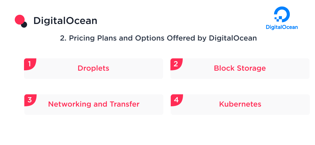 the Pricing Plans and Options Offered by Digitalocean