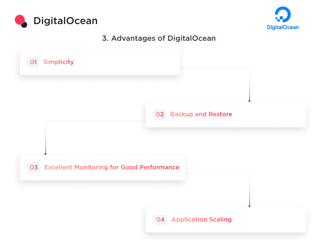 the Main Advantages of Digitalocean Among Competitors