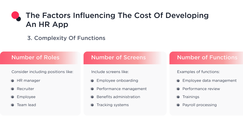 This Picture Shows the Complexity of Features in the Hr App Design That Can Affect the Overall Cost