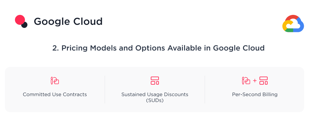 This Image Shows the Pricing Models and Options Available in Google Cloud