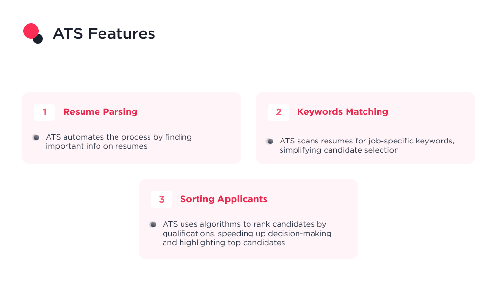 the Image Shows the Explanation of Ats Features