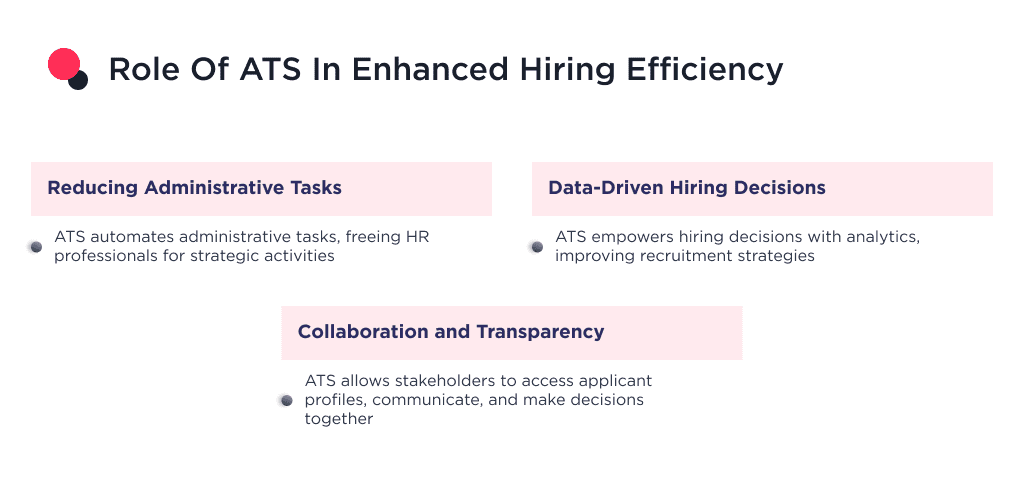 the Image Shows the Role of Ats in Hiring Efficiency