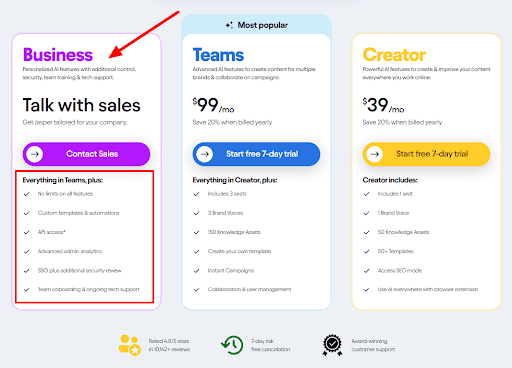 the Image Shows the Pricing Modes of Jasper Ai