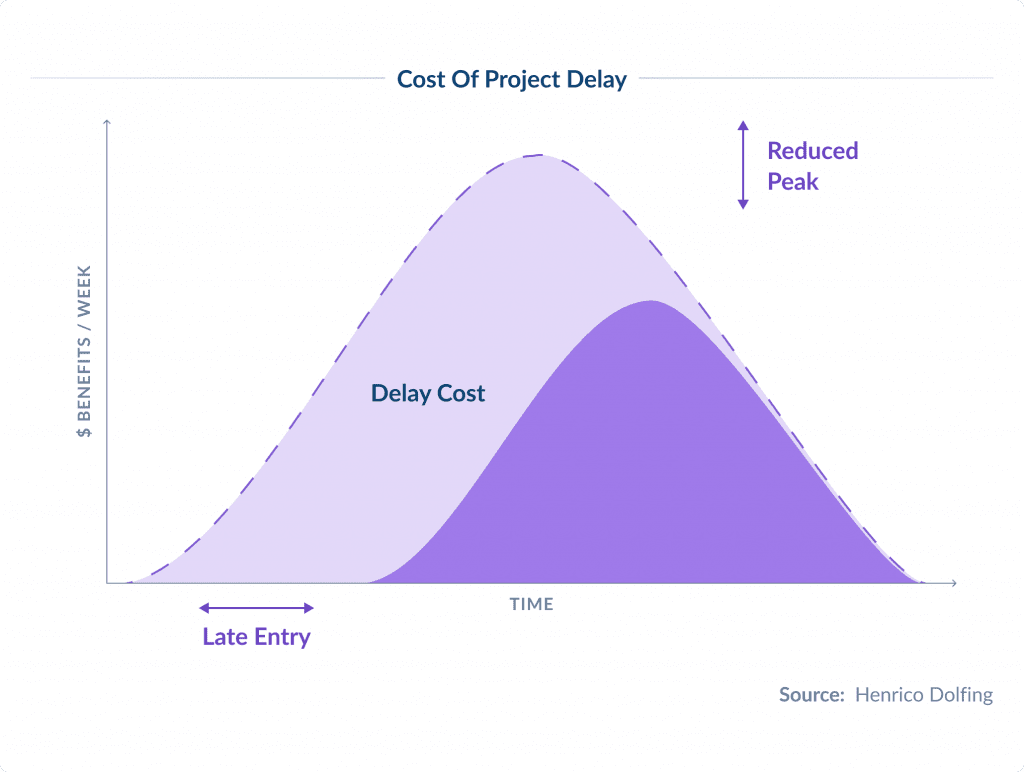 5 Reasons to Outsource WordPress Development