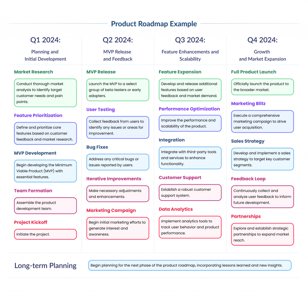 Product Roadmap Example