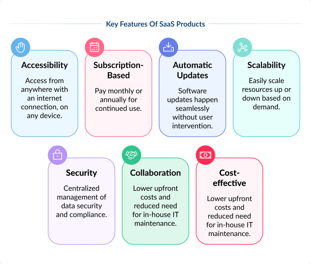 How to Build a Saas Application 