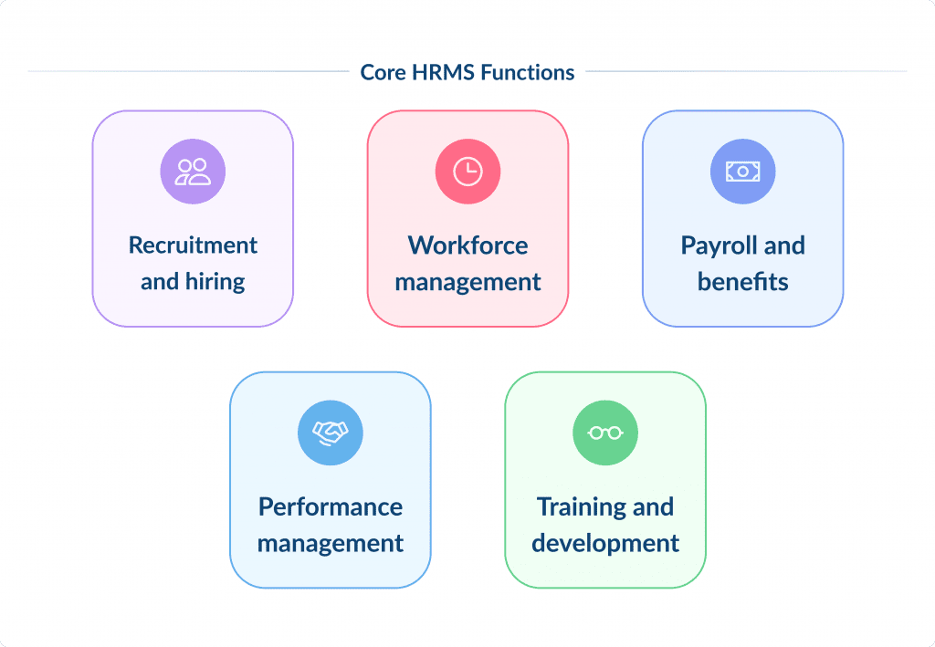 Core Hrms Functions