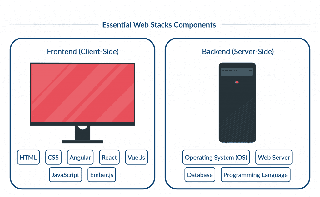 Essential Web Stacks Components 